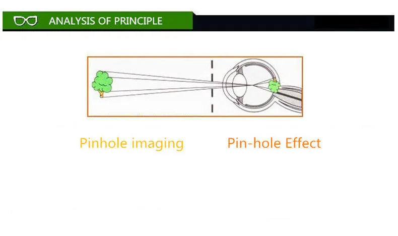 Anti-myopia Pinhole Glasses for Eye Exercise  Natural Healing